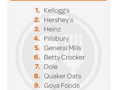Brands in USA