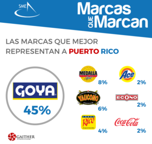 Marca Goya en Estudio Marcas que Marcan