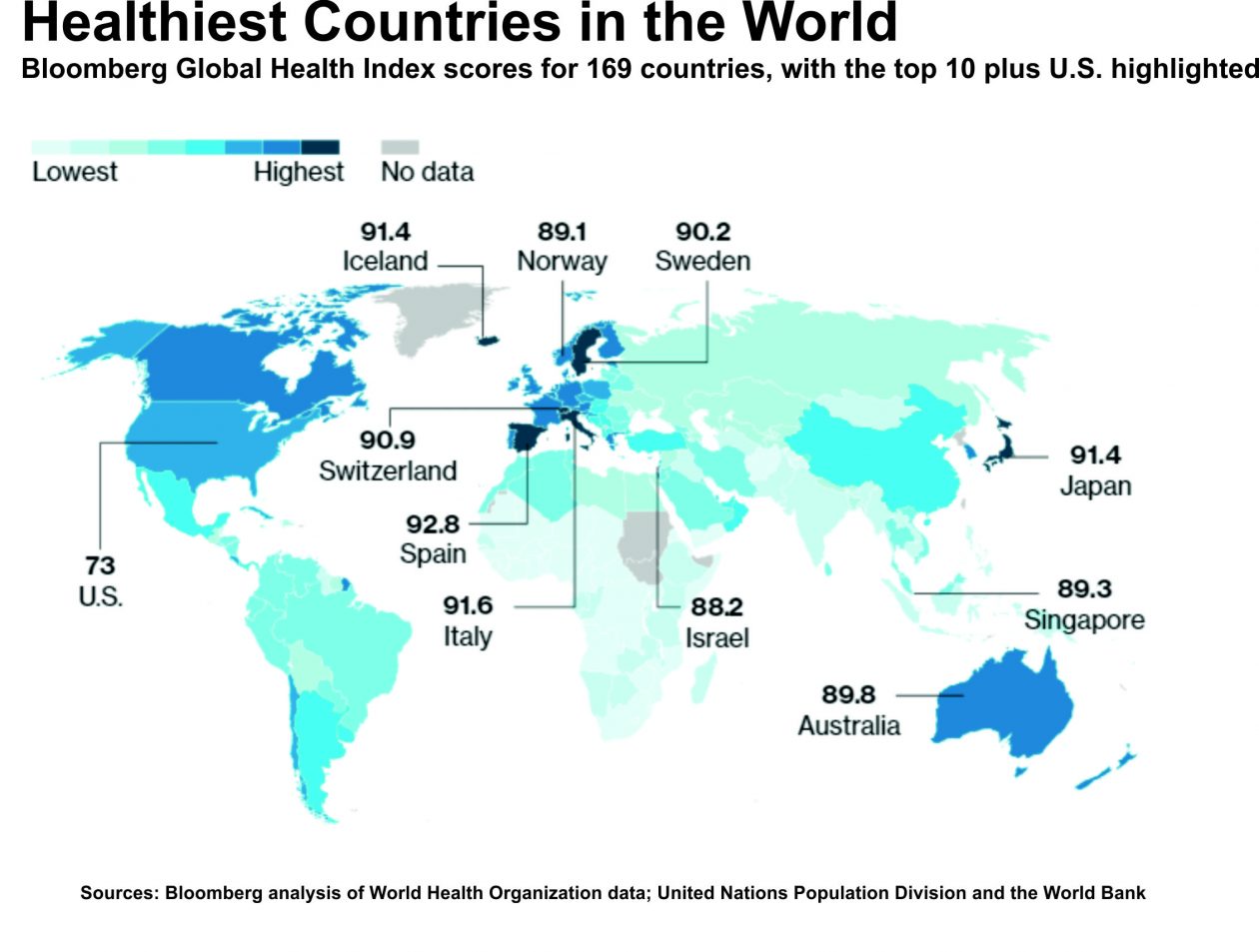 Healthiest Countries in the world/ paises mas saludables en el mundo